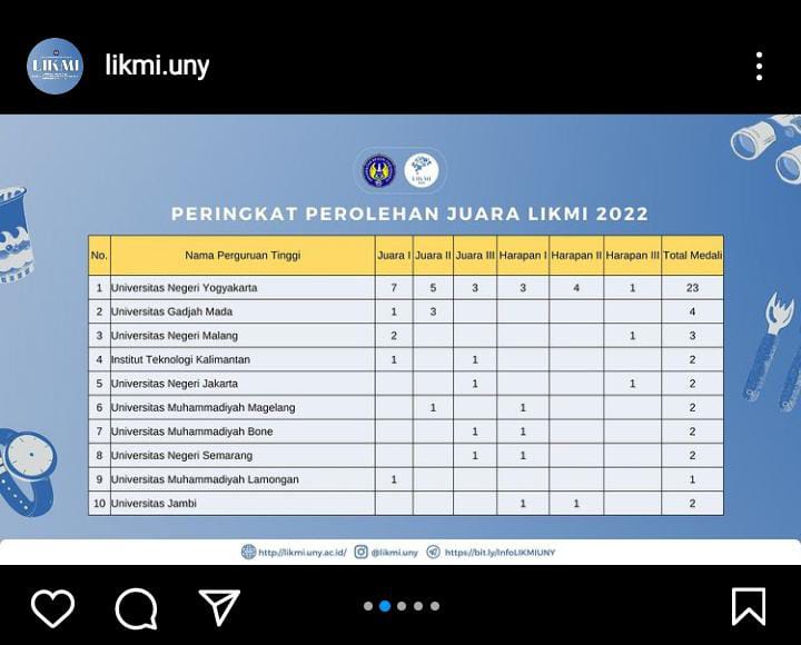 Foto Lomba Inovasi Kewirausahaan Mahasiswa Indonesia Tahun 2022